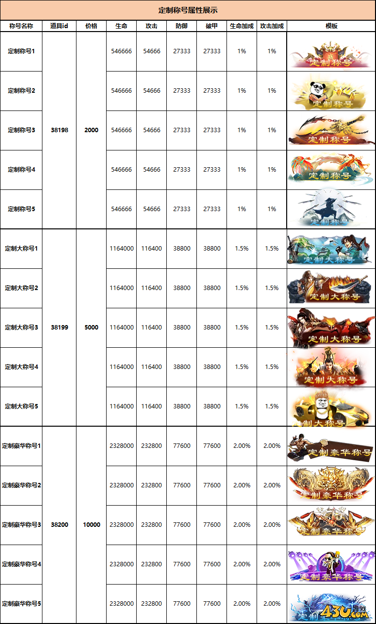 43u《御神决》定制称号活动