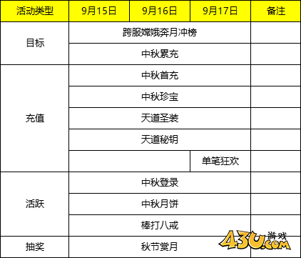 43u游戏攻略